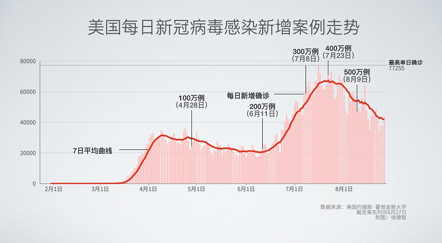 美国新增病例统计，小巷深处的观察与奇遇