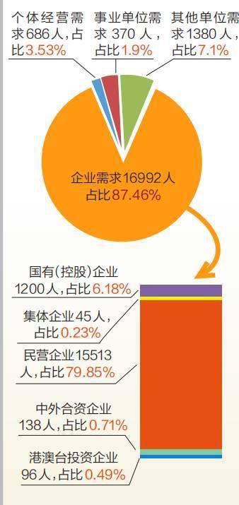 少游人才网最新职位招聘启事/信息更新