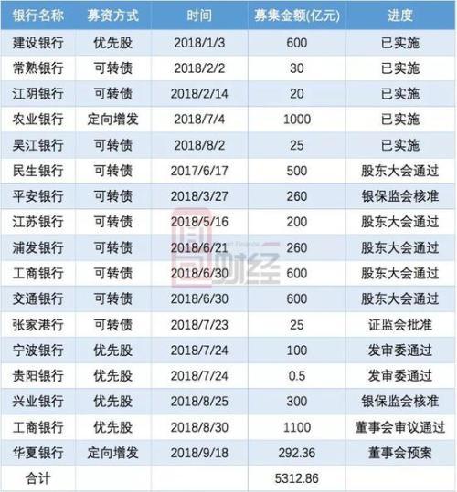 农业银行上市时间的观点阐述，历程、影响与展望