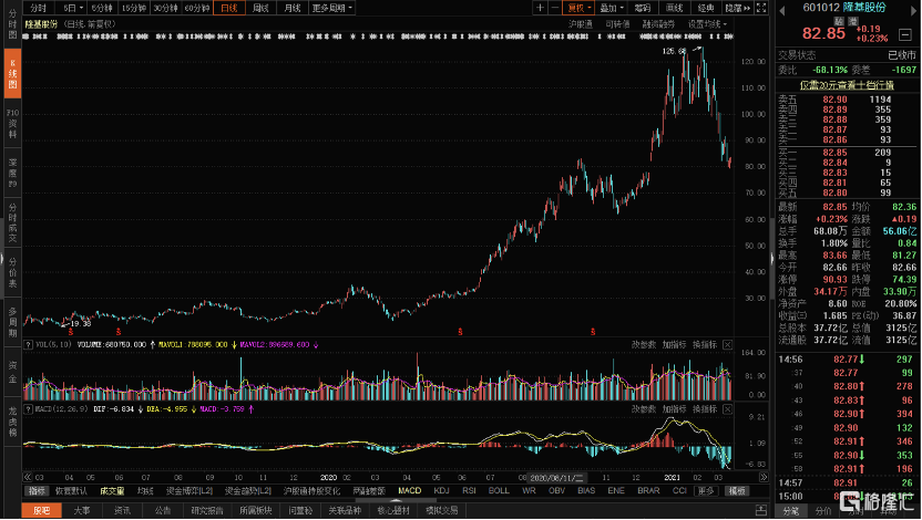 与数字601012的不解之缘,股市小故事中的温馨之旅