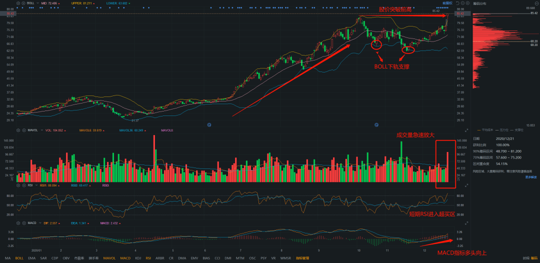 与数字601012的不解之缘,股市小故事中的温馨之旅