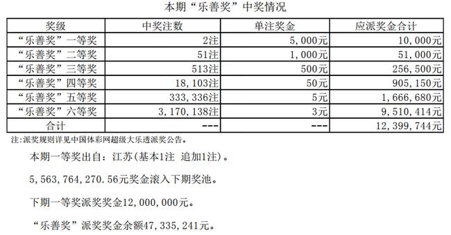 江苏体彩最新开奖结果与自然美景的心灵之旅