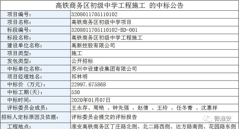 淮安高铁新区最新动态与小巷特色小店探秘