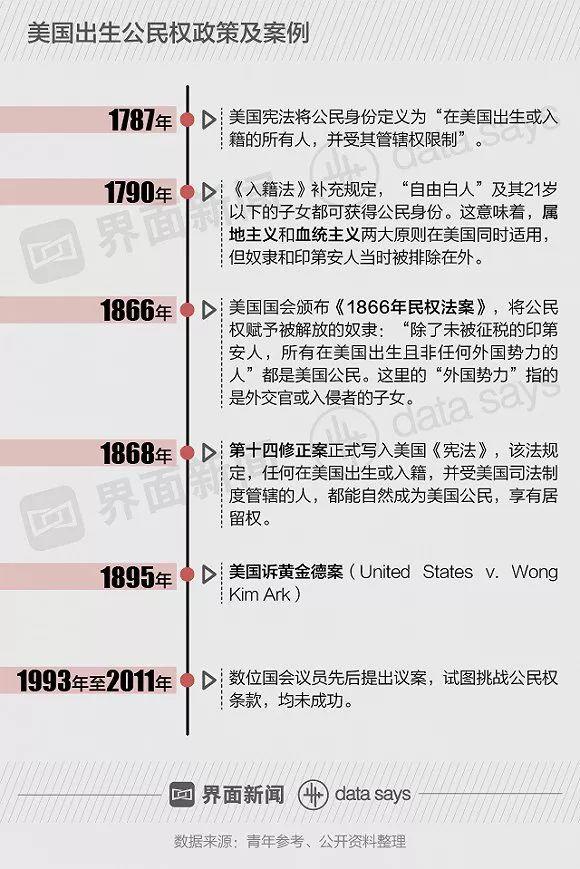 美国生子新规深度解读