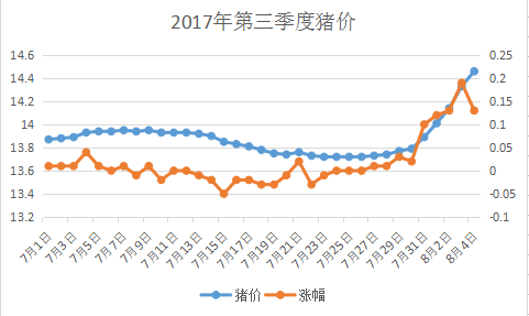 最新猪价走势价格表及市场分析与预测