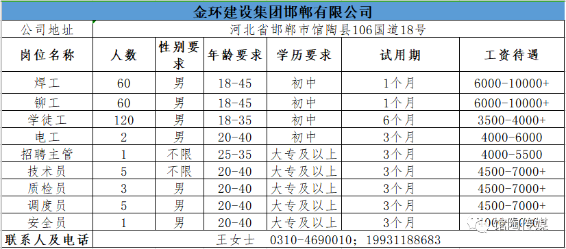 馆陶招聘信息更新,自然美景中的职业探索之旅