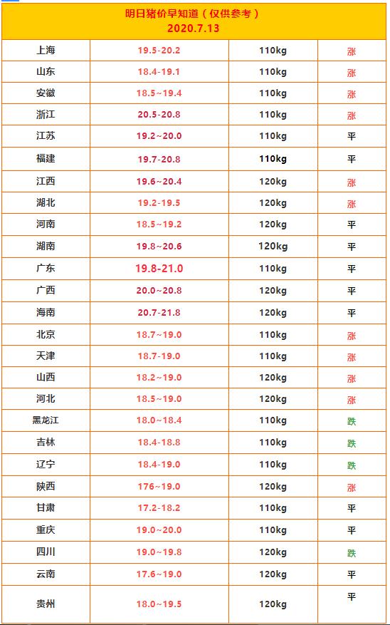 生猪最新行情概览,市场走势分析与未来展望