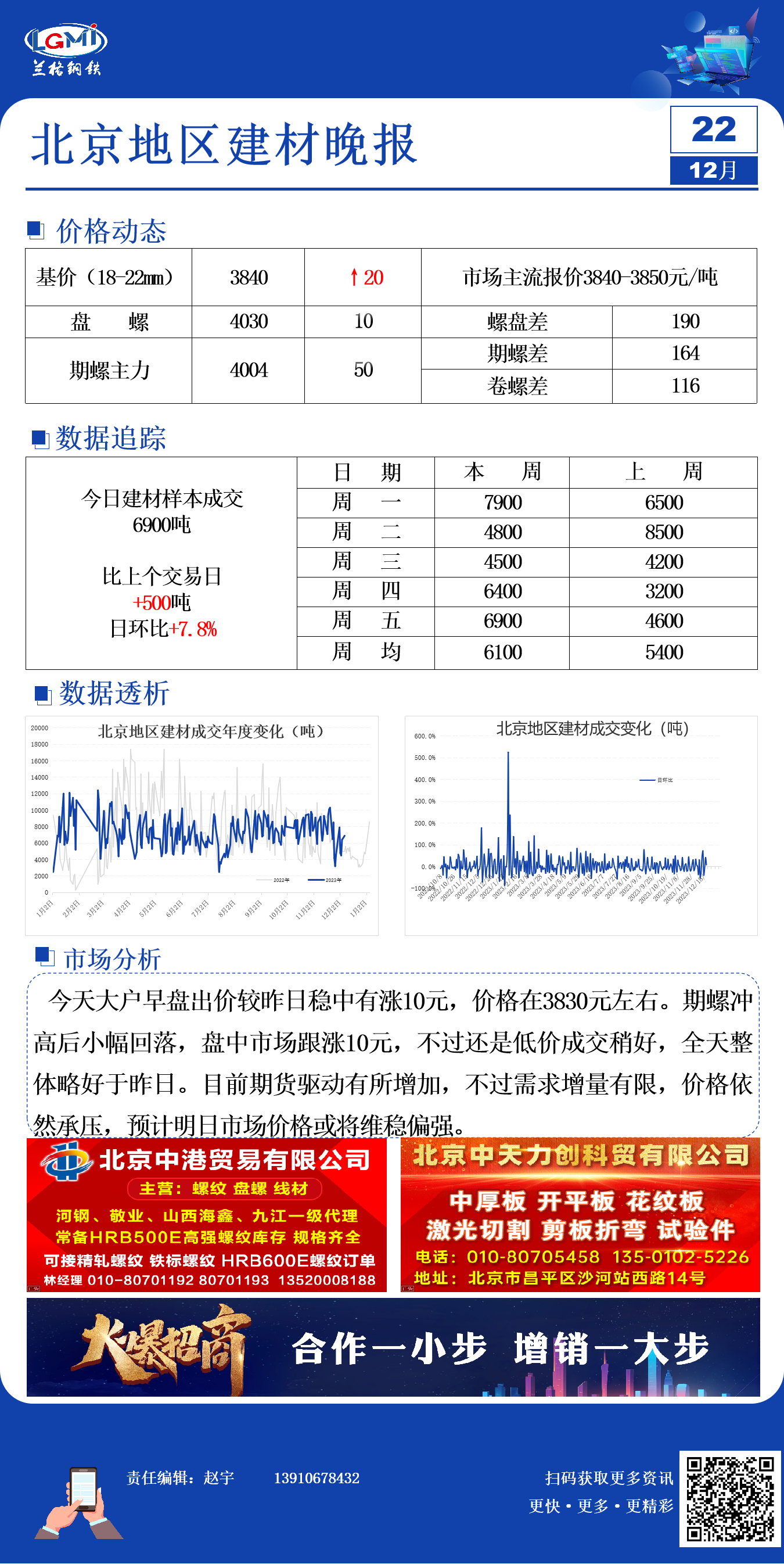 建材市场价格信息解析，探索知识海洋，实现建材梦想