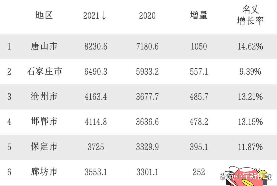 沧州城市等级最新排名详解，最新排名与指南