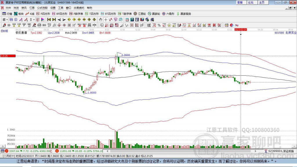 601588北辰实业股票行情，科技引领风潮，未来投资新选择