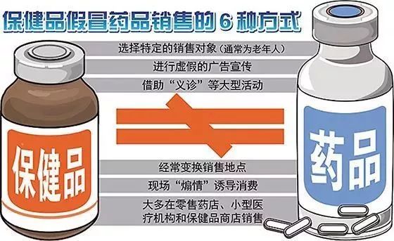 保健品会销新模式探究与论述
