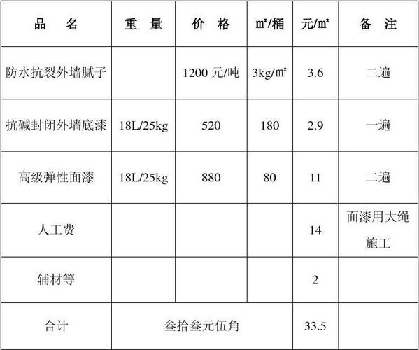 立邦漆18升价格详解及选购指南，价格表与步骤全解析