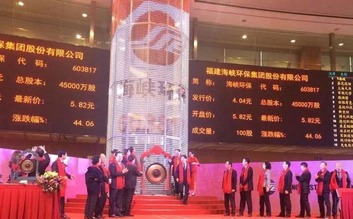 福清上市公司名录概览