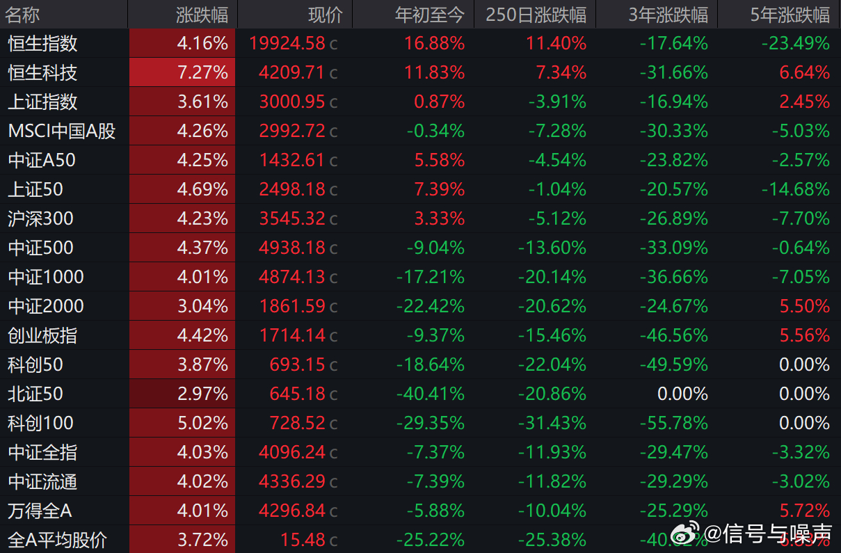 今日股市动态，变化引发学习潮，自信与成就感并行提升