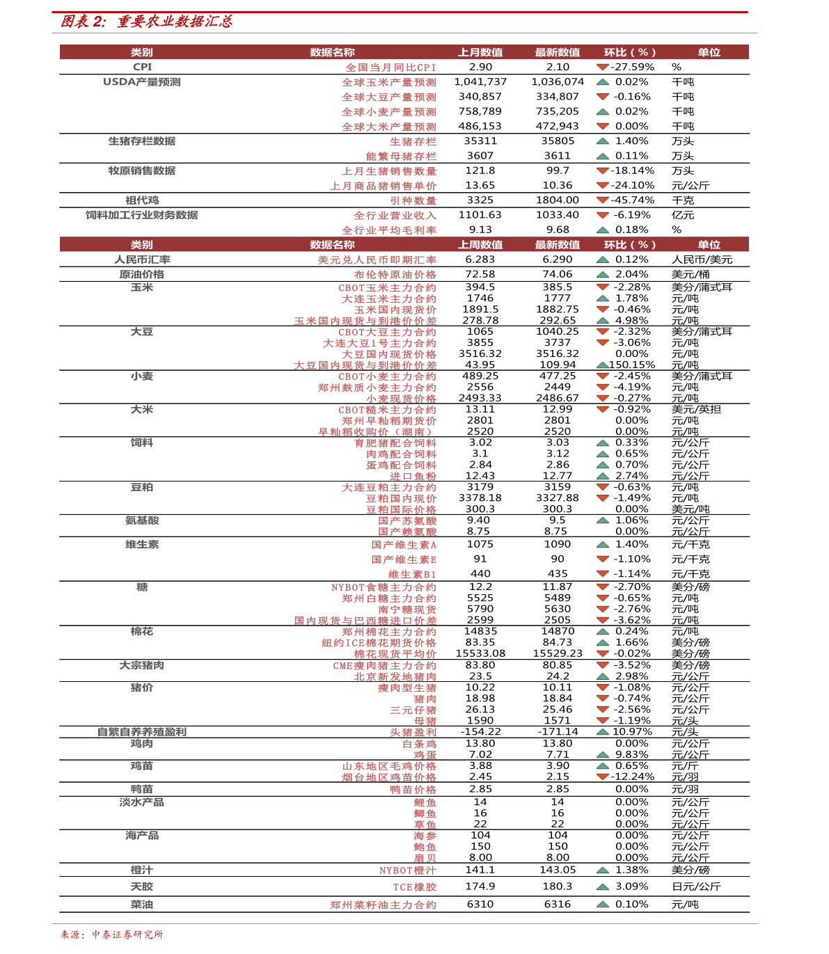 温江地铁首个房价行情揭秘与分析