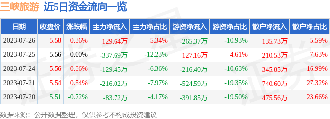 002627股票行情中的美好时光与股市小故事