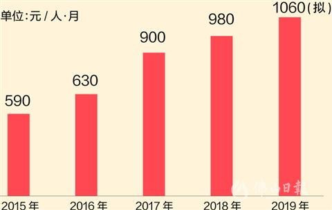 唐山最低生活保障最新进展概况