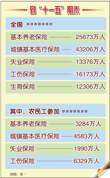 唐山最低生活保障最新进展概况