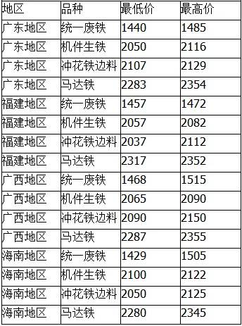 铁价格最新行情,市场走势分析与观点阐述