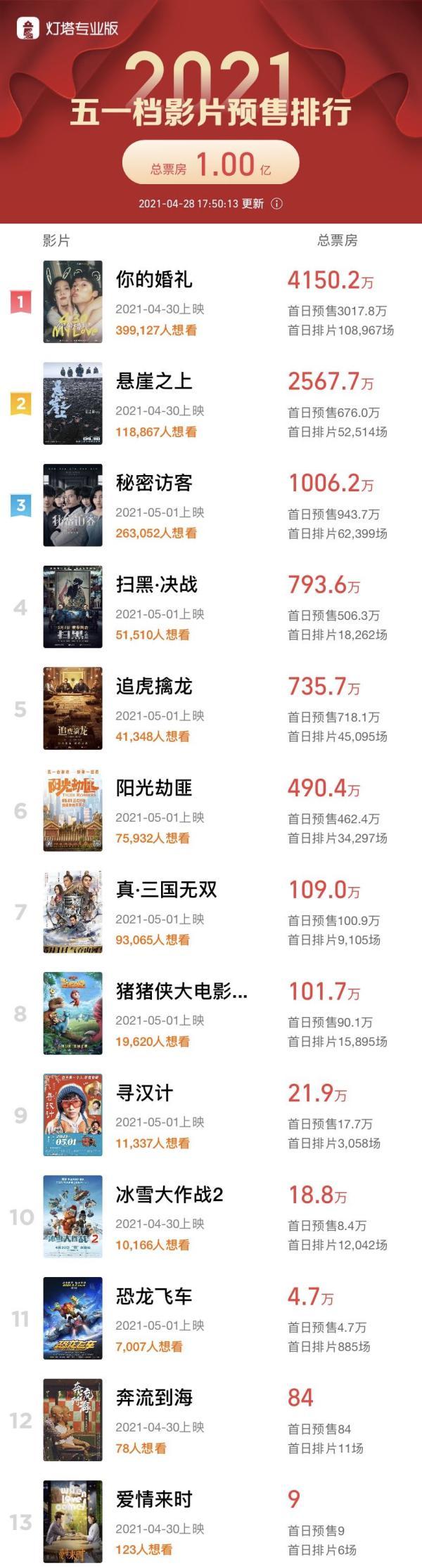 五一档电影总票房破五亿元,繁荣背后的时代印记