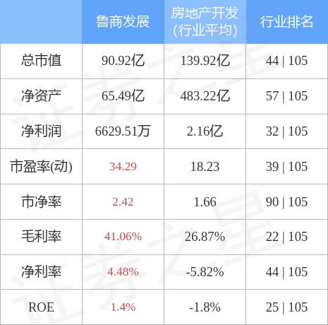 鲁商置业股票行情与探索自然美景的双重体验之旅