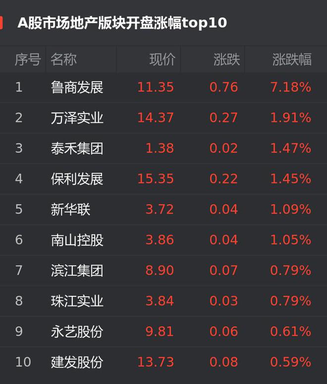 鲁商置业股票行情与探索自然美景的双重体验之旅
