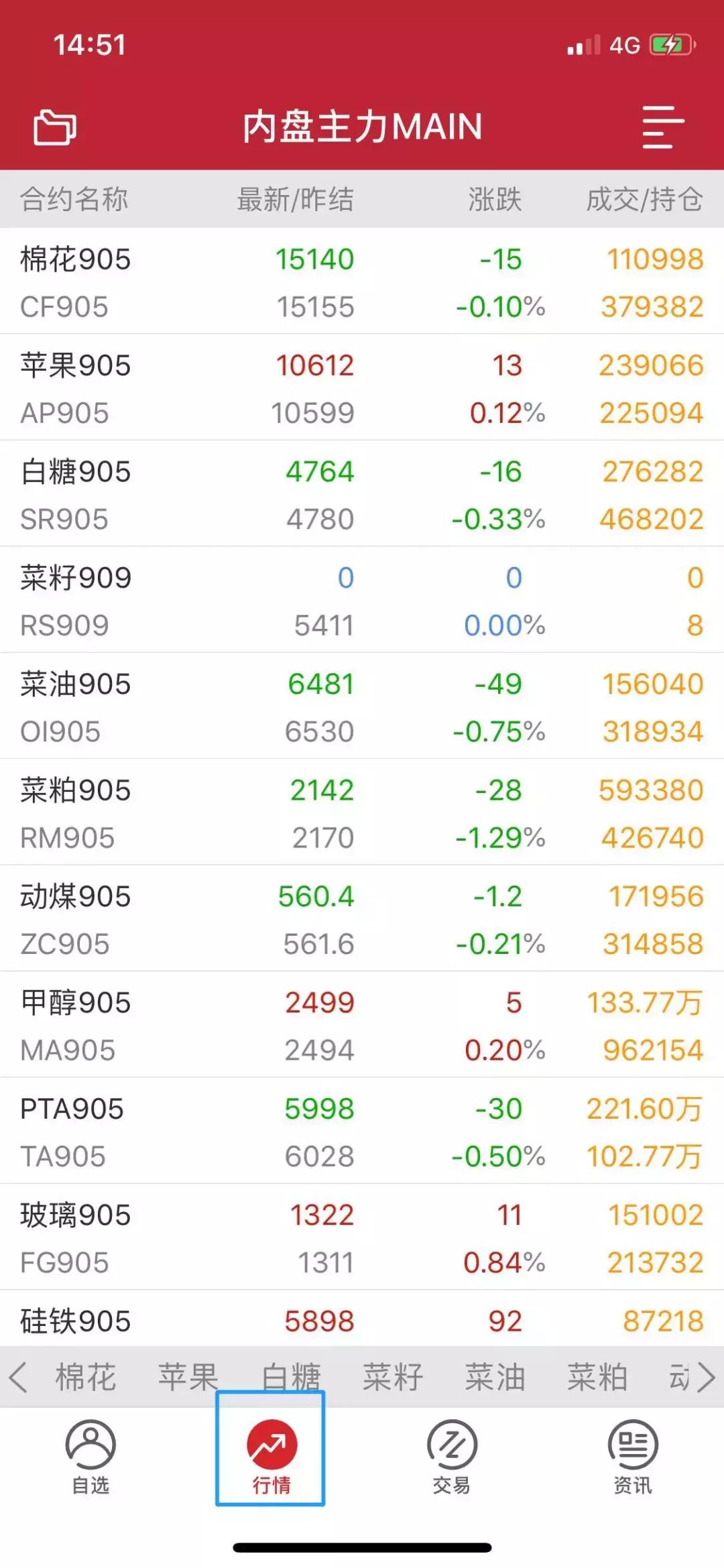 免费期货行情软件,时代变革下的期货市场必备工具