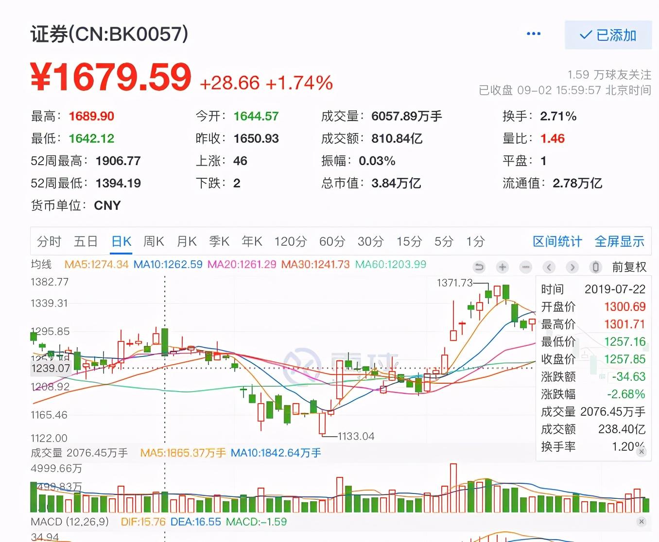 证券行情分析，智慧与勇气的博弈战场