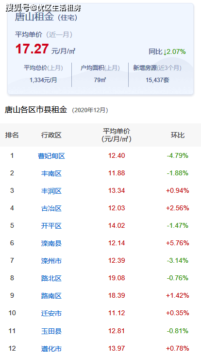 第982页