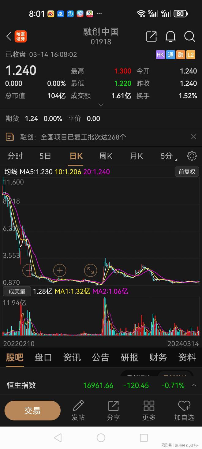 融创地产股票,探寻自然美景之旅,寻觅内心平和与宁静的旅程