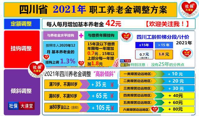 四川养老金最新动态，全面指南与操作指南详解