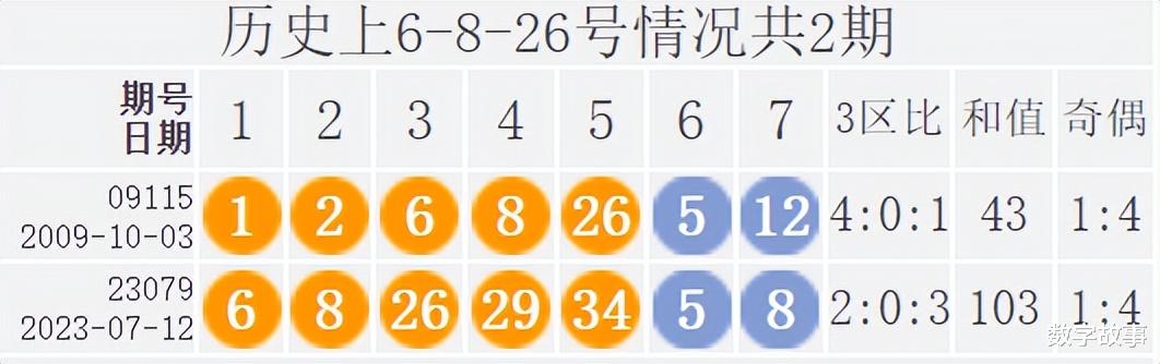 欧洲乐透最新开奖结果，科技盛宴与生活魔法棒揭秘