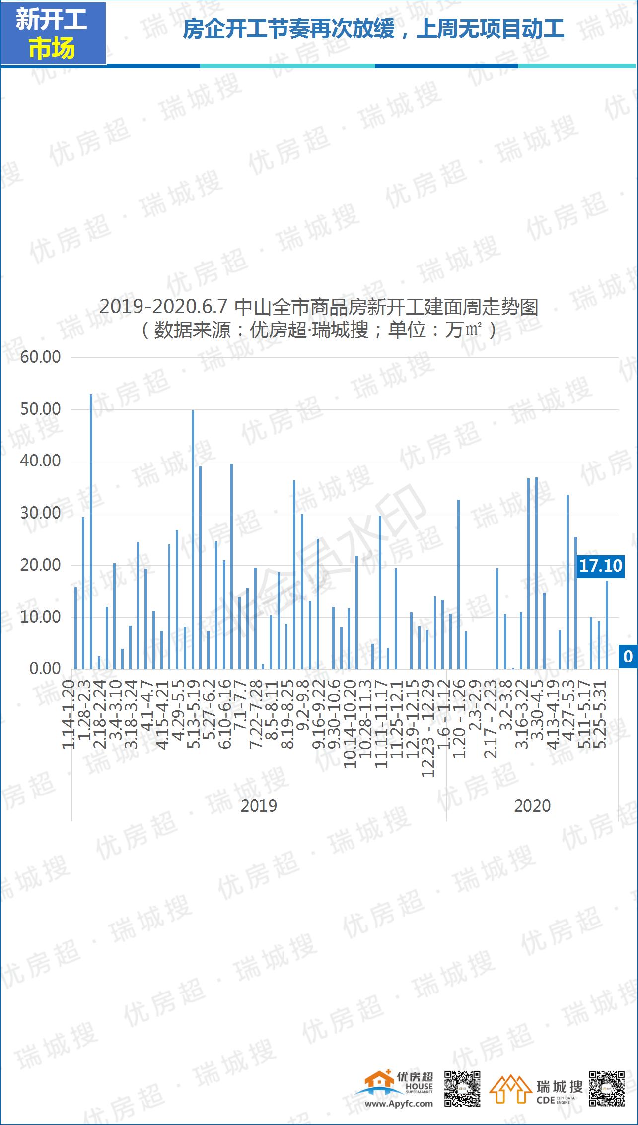 中山房地产市场动态，科技引领房产新纪元