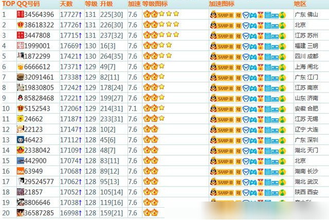 QQ等级新鲜榜单揭秘,小巷深处的独特风情