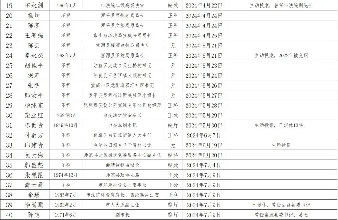 会泽县人事调整信息揭秘，背后的温馨故事与变动细节