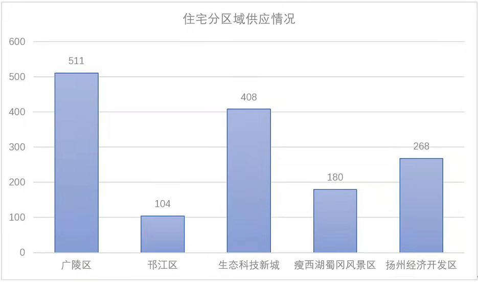 扬州房产市场最新动态，家的故事与友情的温馨篇章