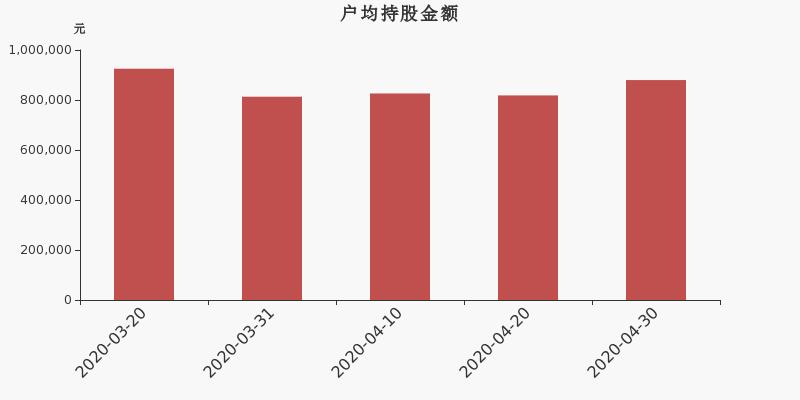 辰安温馨上市日庆祝活动圆满落幕