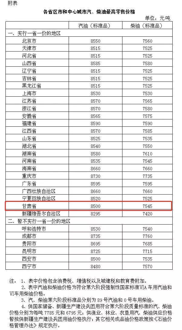 最新成品油价格变动,机遇与挑战并存的自信之旅