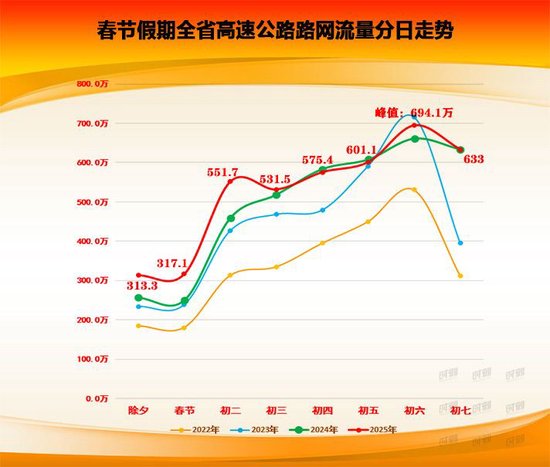 最新高速网,时代的速度与激情