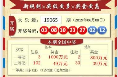 最新开奖号码揭晓，获取与解读彩票开奖信息的全面指南