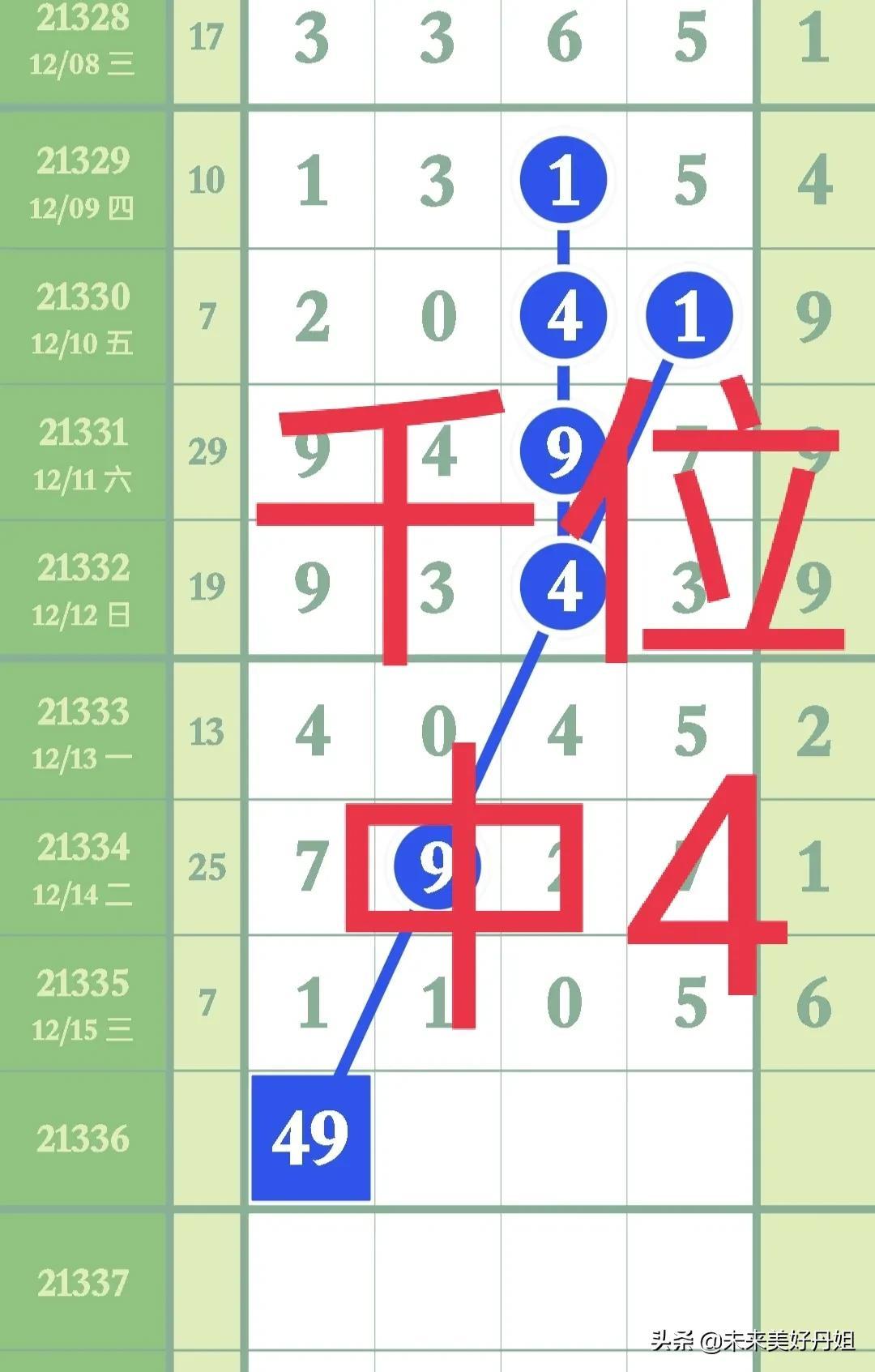 最新开奖号码揭晓,获取与解读彩票开奖信息的全面指南