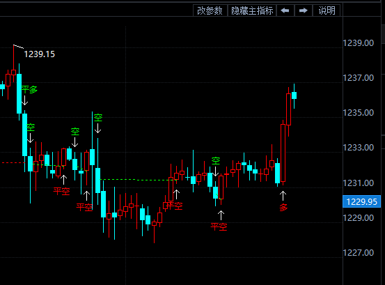 卖空股票,策略还是风险?探讨其背后的投资逻辑与风险考量。