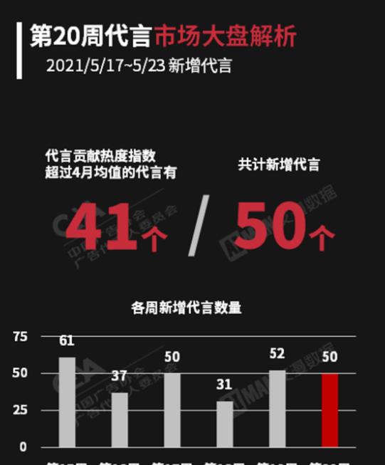 明星代言时刻，心灵与自然的完美交融