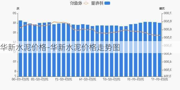 华新水泥出厂价格,市场因素下的价值考量与探讨