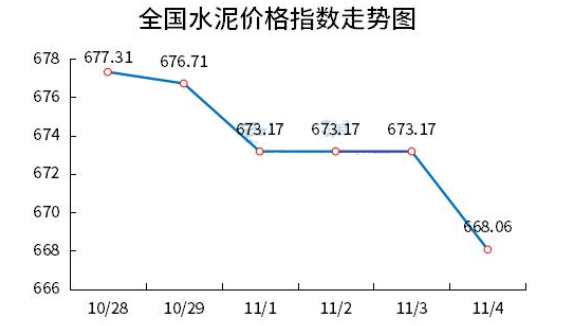 水泥价格走势图,市场趋势分析、预测与价格走势详解