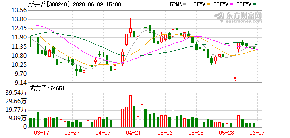 新开普股票行情,小巷中的隐秘宝藏,探索投资魅力的未知之旅