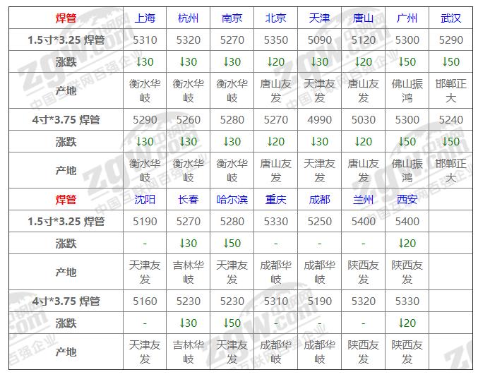 管材价格最新行情深度解析，洞悉市场趋势