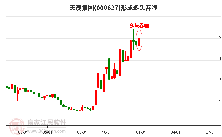 天茂股票投资热点及前景展望
