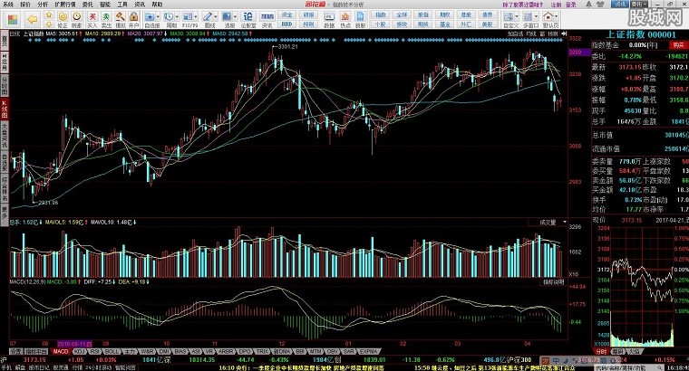 股票软件深度解析,探寻小巷中的投资宝藏之道
