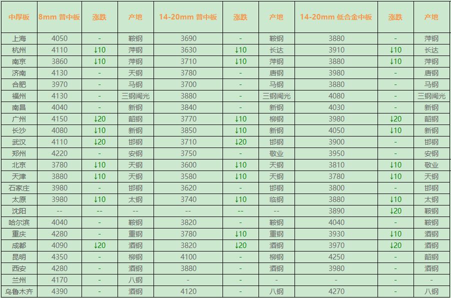 今日钢材价格免费网中钢网,深度观点论述与实时价格更新